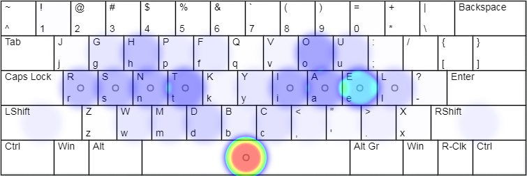 TypeHacK Layout Heat Map